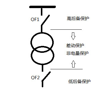 變壓器保護(hù)裝置 變壓器保護(hù)裝置