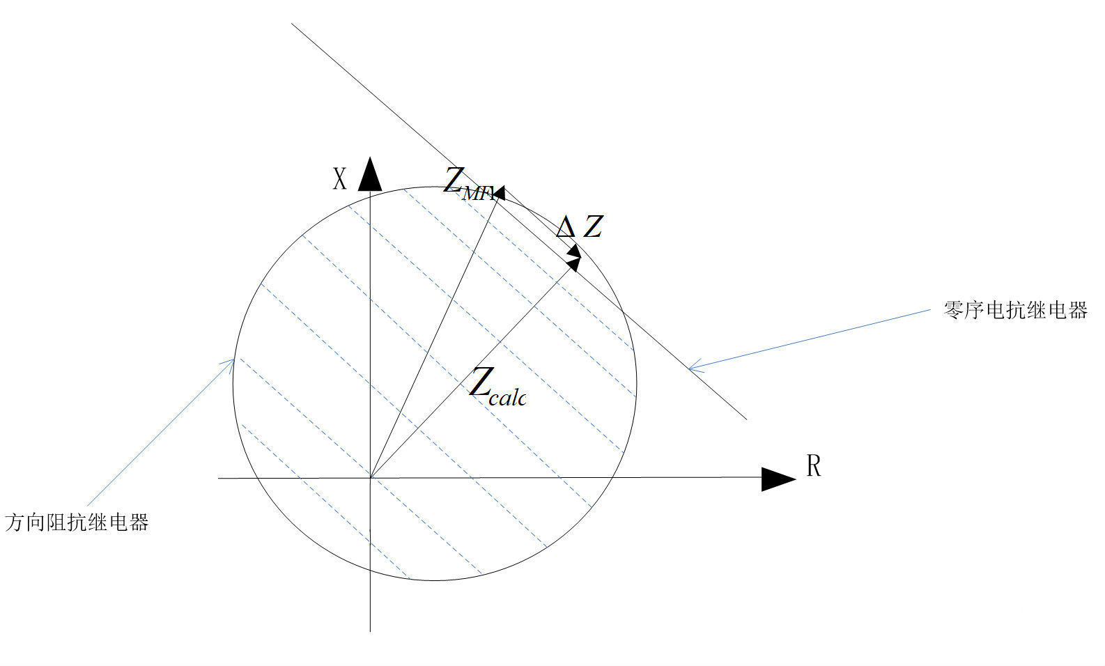 線(xiàn)路保護(hù)裝置