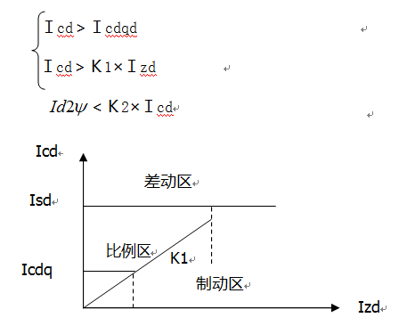 變壓器差動保護 變壓器差動保護