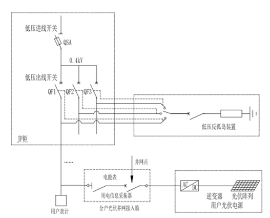 分布式反孤島保護裝置 分布式反孤島保護裝置
