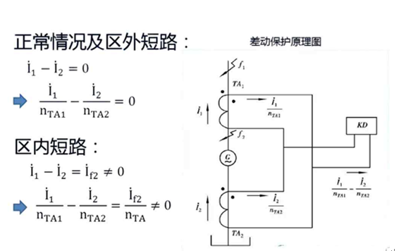發動機保護裝置 發動機保護裝置