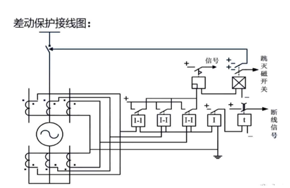 發動機保護裝置 發動機保護裝置