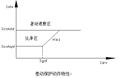 發(fā)電機差動保護(hù)測控裝置 發(fā)電機差動保護(hù)測控裝置