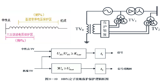發(fā)電機(jī)保護(hù)裝置 發(fā)電機(jī)保護(hù)裝置
