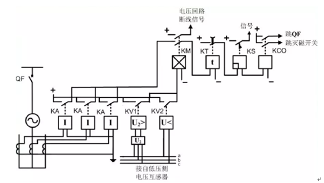 發電機保護裝置 發電機保護裝置