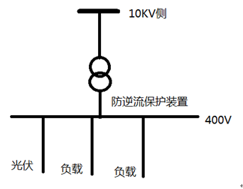 防孤島保護(hù)裝置 防孤島保護(hù)裝置