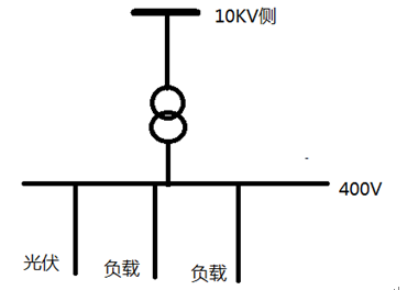 防孤島保護裝置 防孤島保護裝置