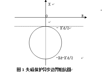 發(fā)電機(jī)后備保護(hù)測控裝置 發(fā)電機(jī)后備保護(hù)測控裝置