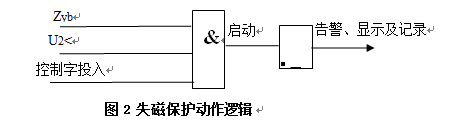 發(fā)電機(jī)后備保護(hù)測控裝置 發(fā)電機(jī)后備保護(hù)測控裝置