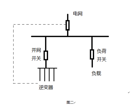 逆功率保護裝置 逆功率保護裝置