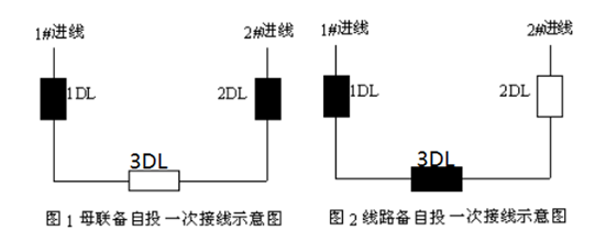 備自投保護(hù)裝置 備自投保護(hù)裝置