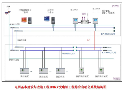 后臺監控系統 后臺監控系統