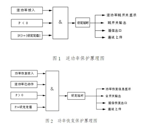 防逆流保護裝置 防逆流保護裝置
