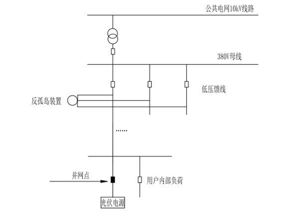 反孤島保護(hù)裝置 反孤島保護(hù)裝置