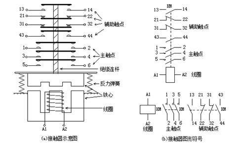 接觸器 接觸器