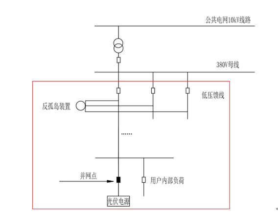 反孤島保護(hù)裝置原理 反孤島保護(hù)裝置原理