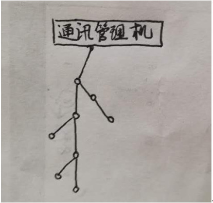 RS-485通訊 RS-485通訊