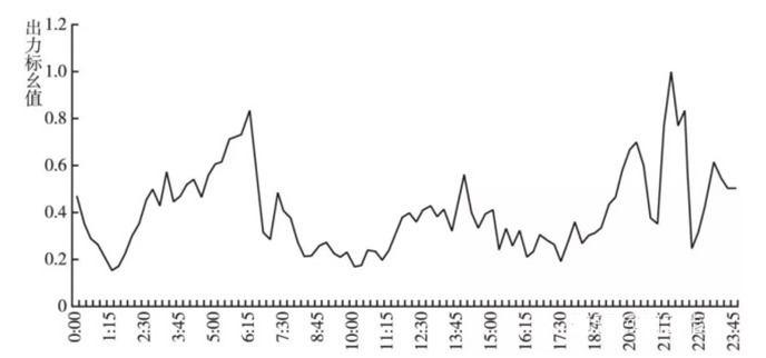 1596156780(1) 1596156780(1)