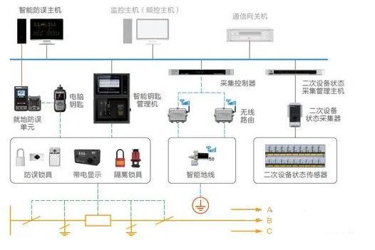 微機五防系統 微機五防系統