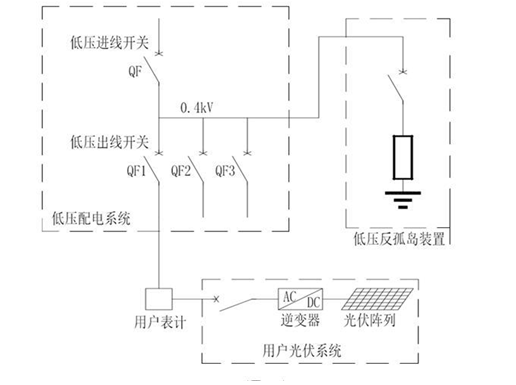電力微機保護網 電力微機保護網