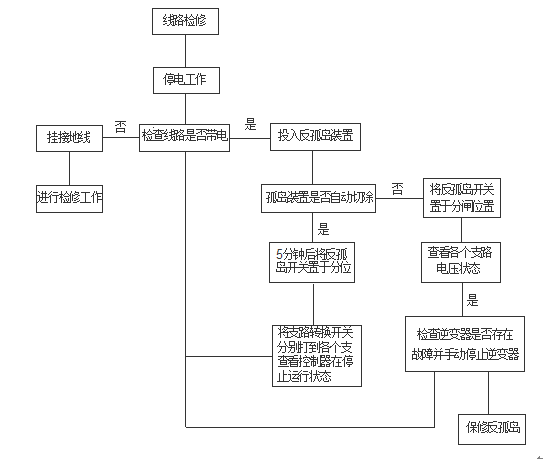 電力微機保護網 電力微機保護網