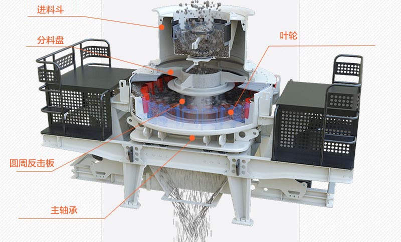 vsi制砂機結(jié)構(gòu)